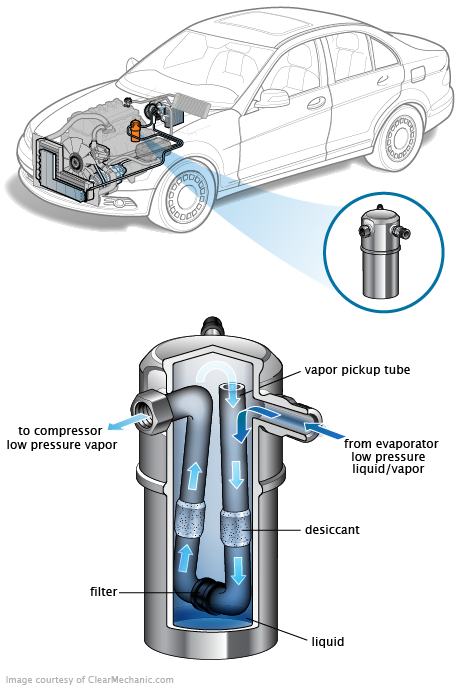 See C3257 repair manual
