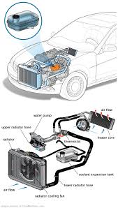 See C3257 repair manual